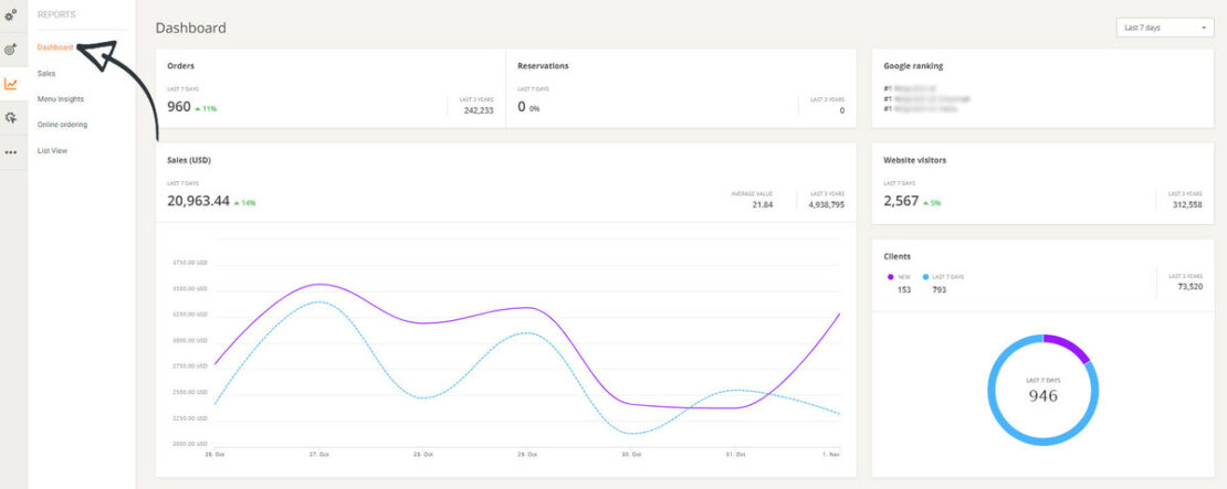 customer journey map restaurant example